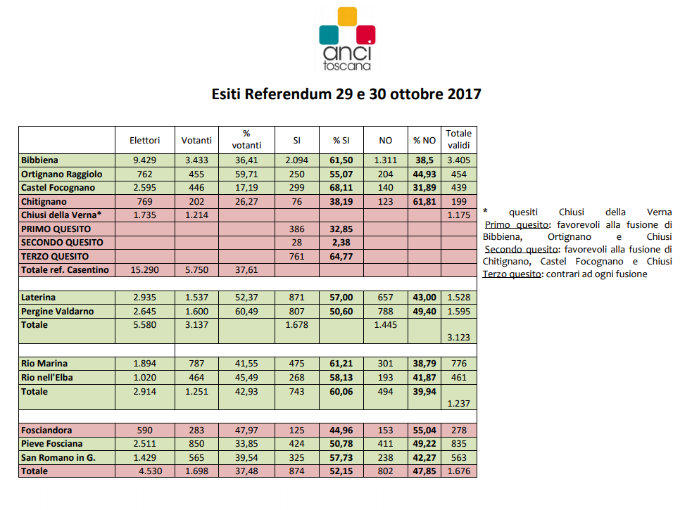 tabella1 fusioni