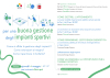 Per una buona gestione degli impianti sportivi