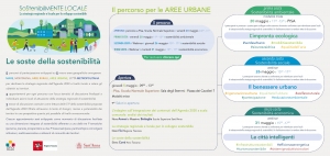 SostenibilMENTE LOCALE: percorso per le AREE URBANE sostenibili
