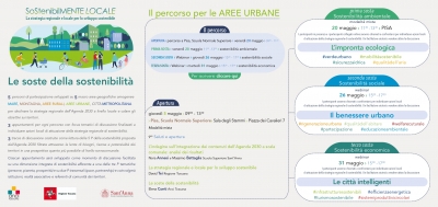 SostenibilMENTE LOCALE: percorso per le AREE URBANE sostenibili