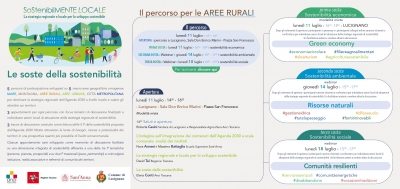SostenibilMENTE LOCALE: percorso per le AREE RURALI